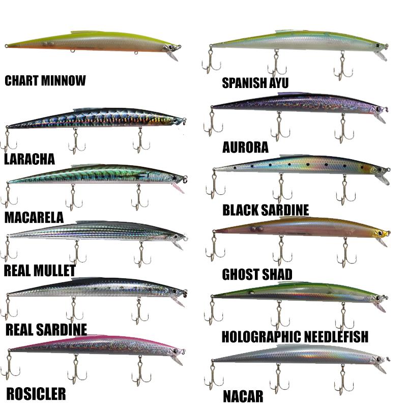 SPANISH LURES GUDARI 170S - Image 3