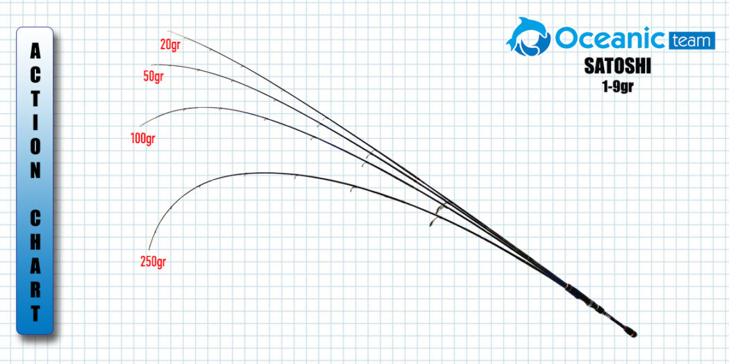 Oceanic Team Satoshi 2.40m